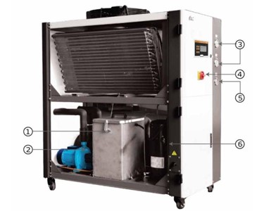 SHINI Water Chiller - CFC-free Refrigerant Air-cooled