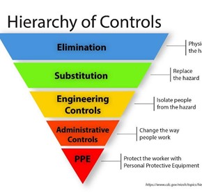 The Hierarchy of Control in the Safety Industry