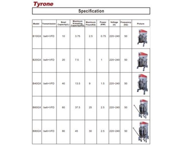 Tyrone - Heavy Duty Large Capacity Planetary Mixer 80L | B80GX