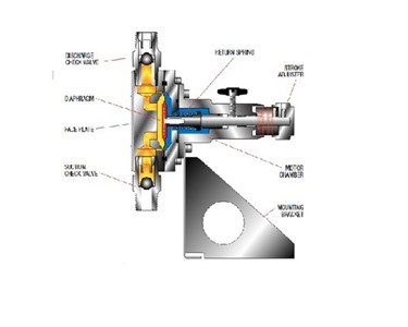 Williams Miton Roy - Metering Pumps | LD Series