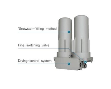 Dental Air Compressor | SS Series