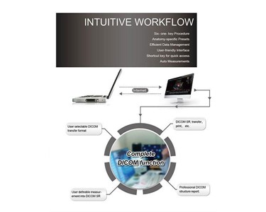 Portable Ultrasound Machine | SonoBook 9 