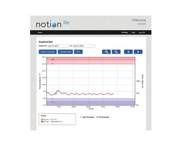 Notion Lite cloud software with graphical displays and configuration