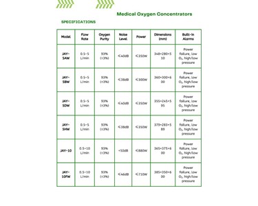 APS Technology Australia - Oxygen Concentrator | APS