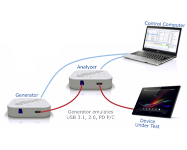 USB Protocol Testing | Ellisys USB Explorer 350