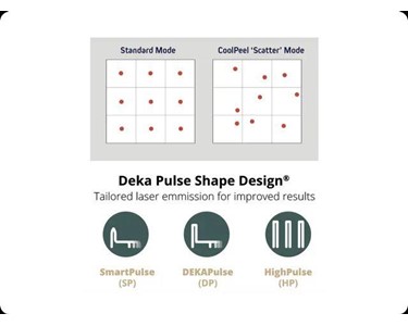 Deka - Advanced CO2 Laser | SmartXide Touch